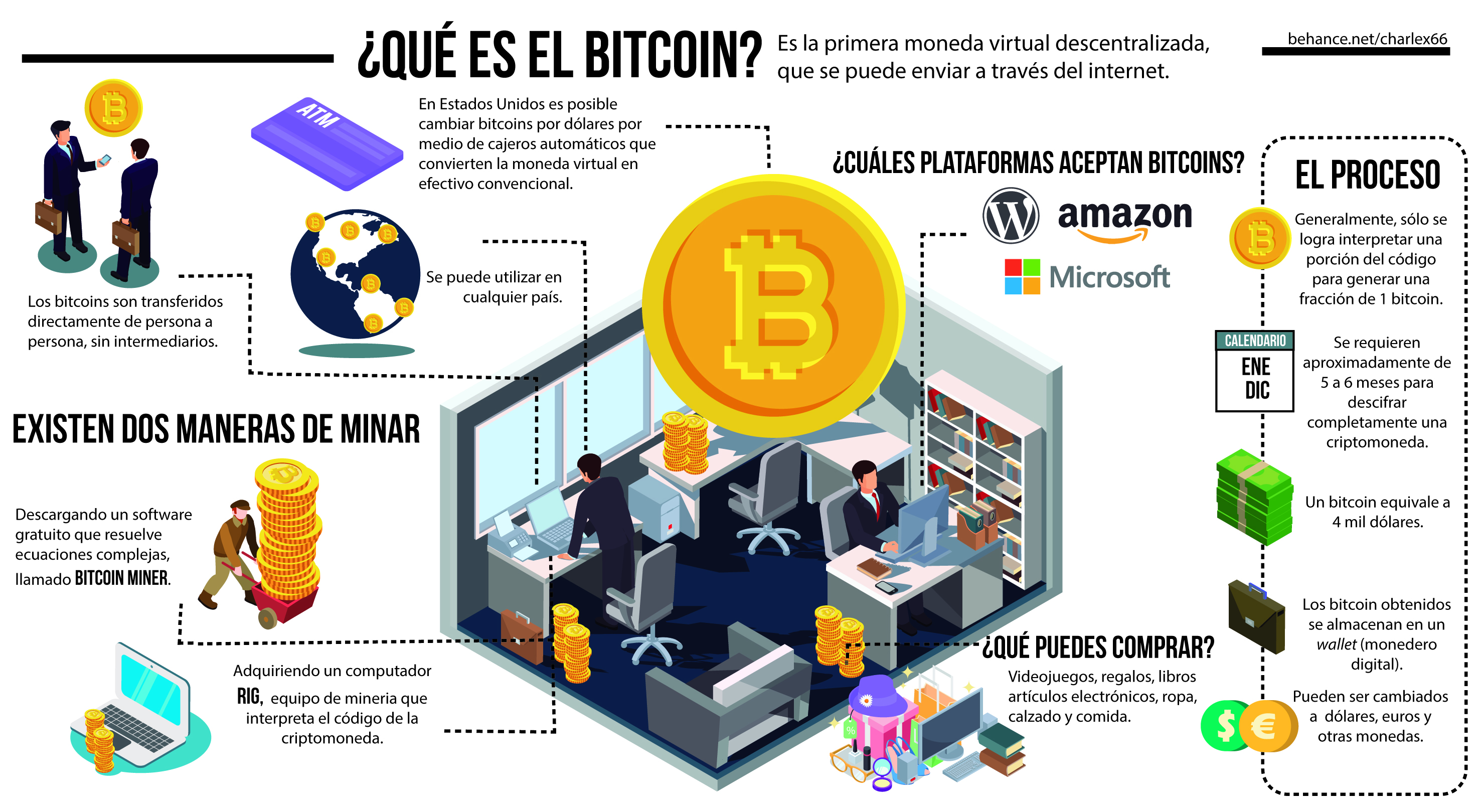 bitcoin proyeccion 2018