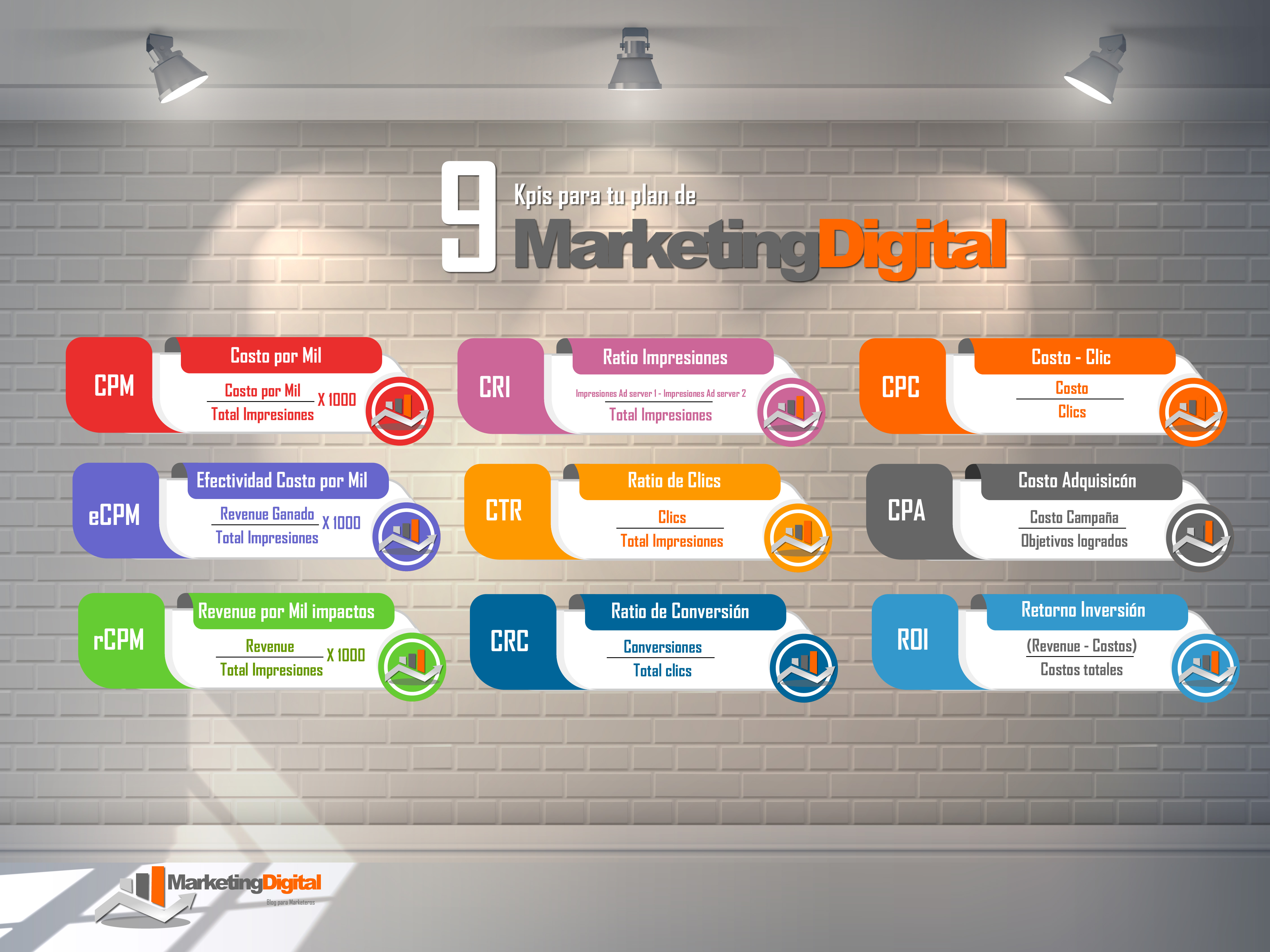 cuáles son los mejores kpi s para tu estrategia de marketing digital