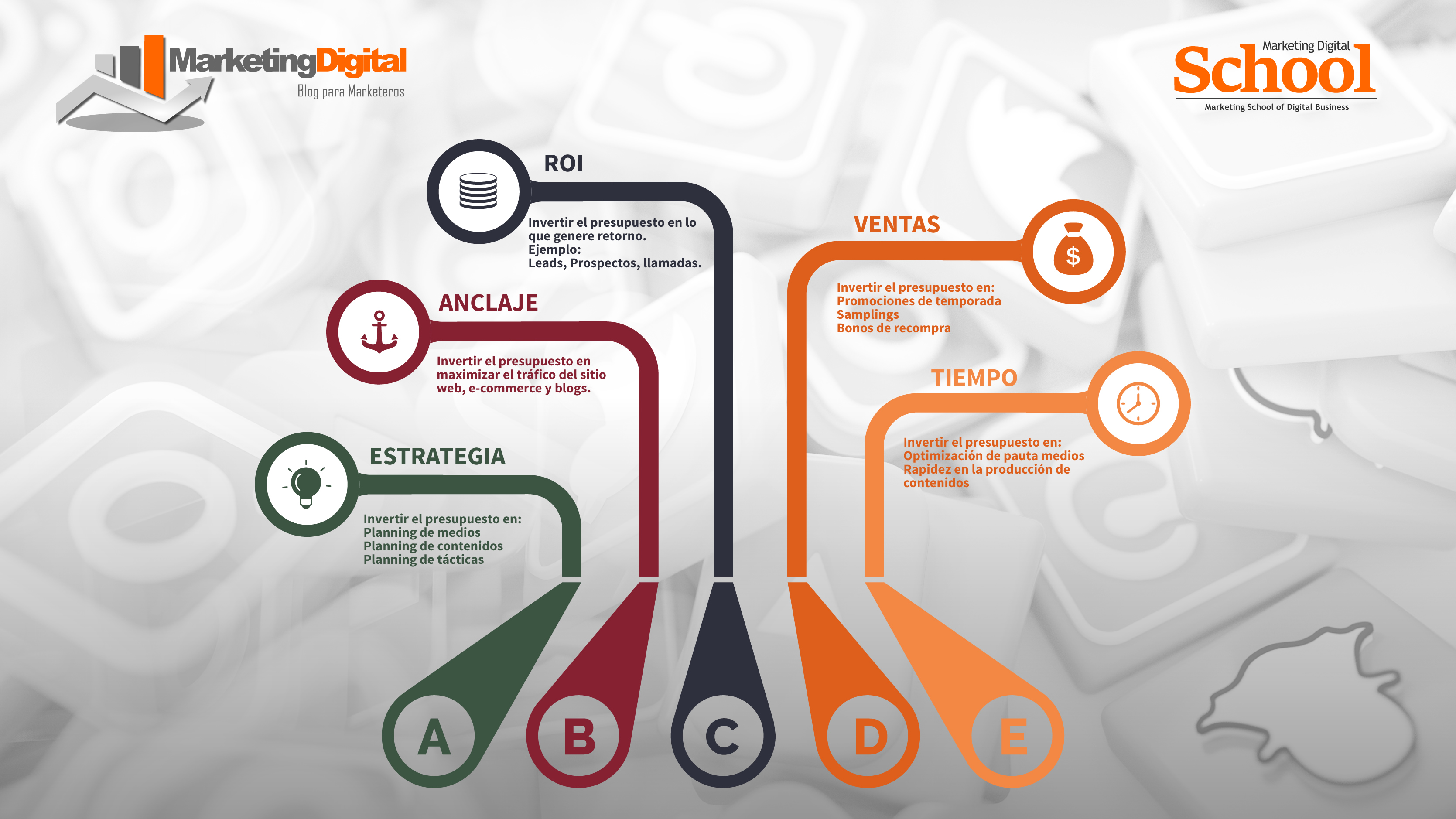 Pasos para estructurar el presupuesto de Marketing Digital