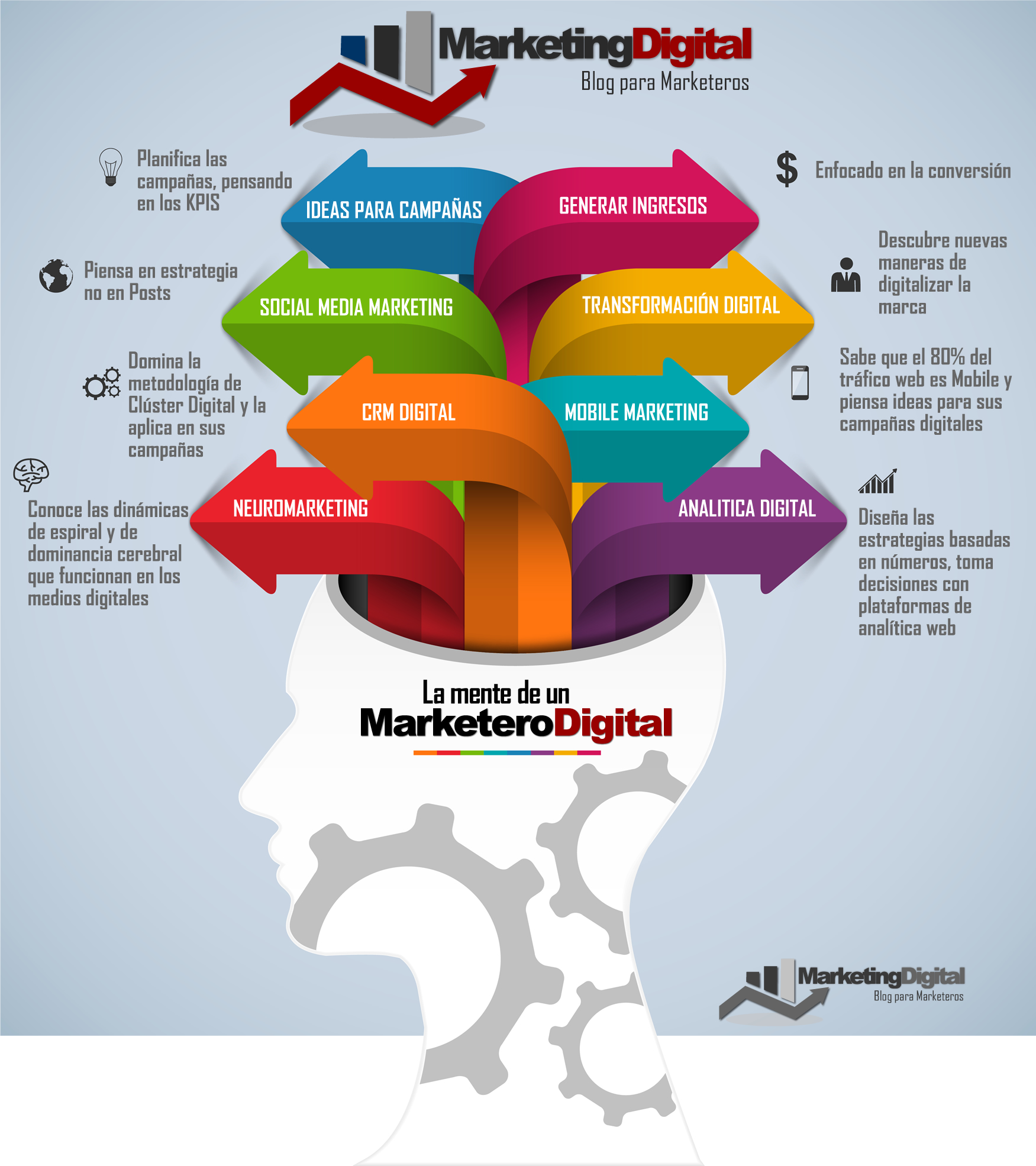 Marketero Digital infografía