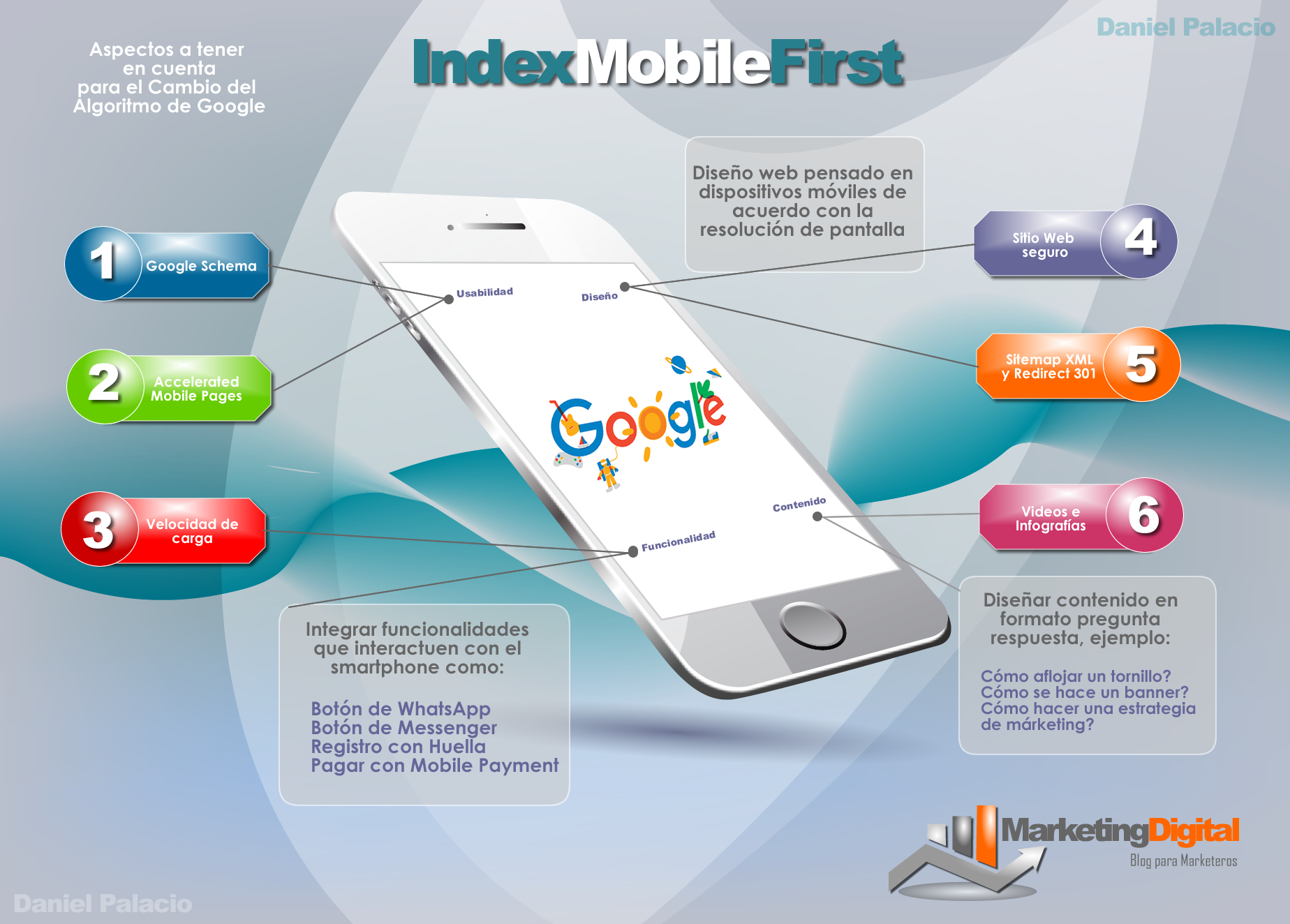 infografia-google mobile first