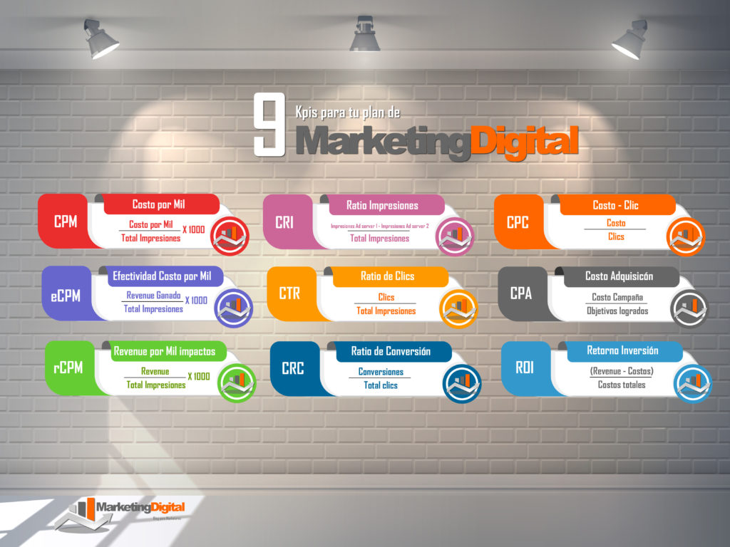 9 Kpis de Marketing Digital