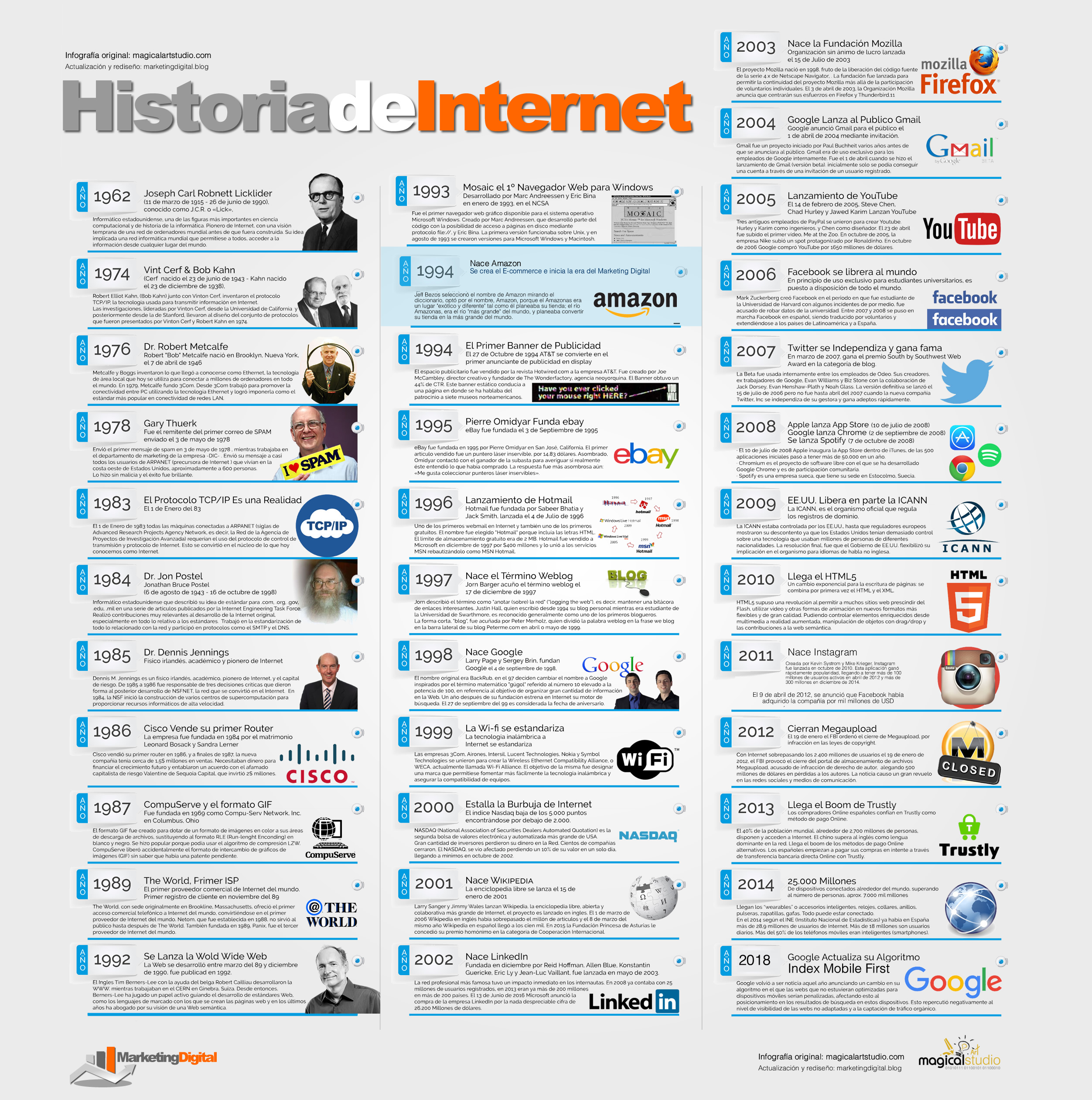La historia de Internet y el Marketing Digital