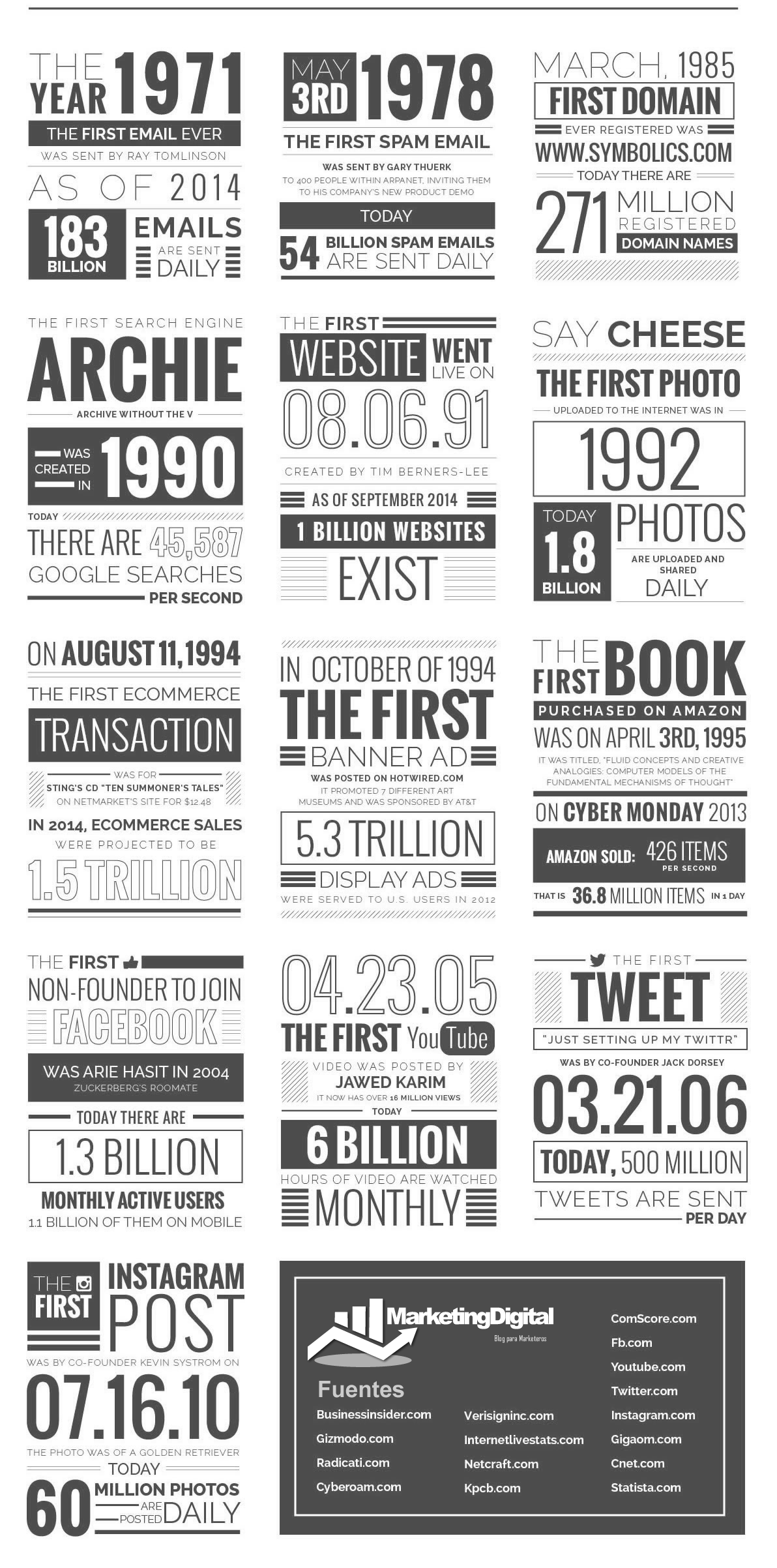historia del marketing digital infografia