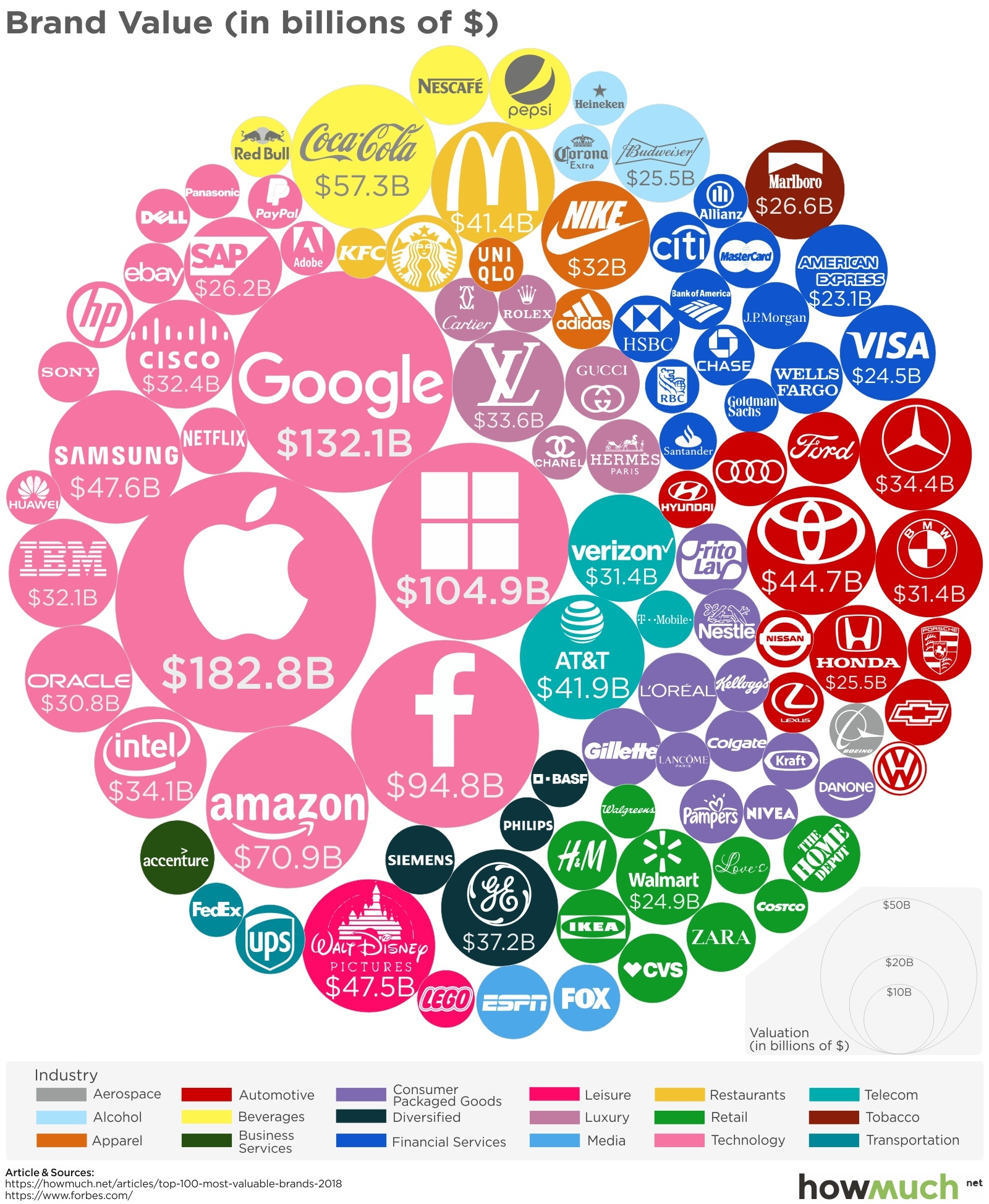 Las 100 marcas más valiosas en el mundo Marketing Digital Blog