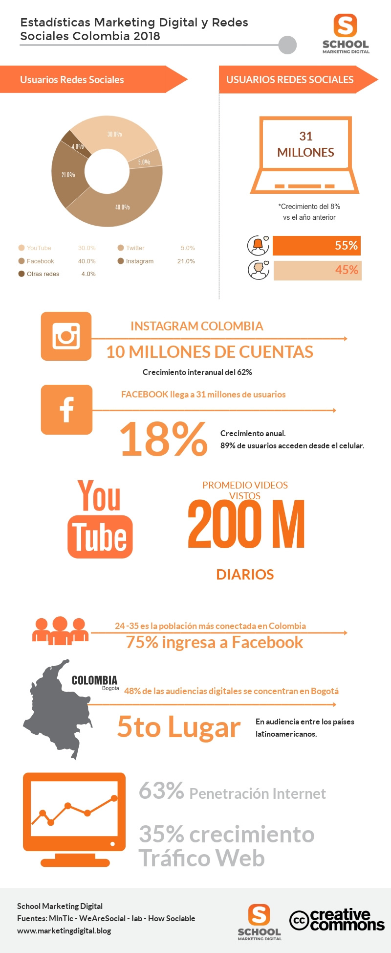 infografia-estadisticas-marketing-socialmedia
