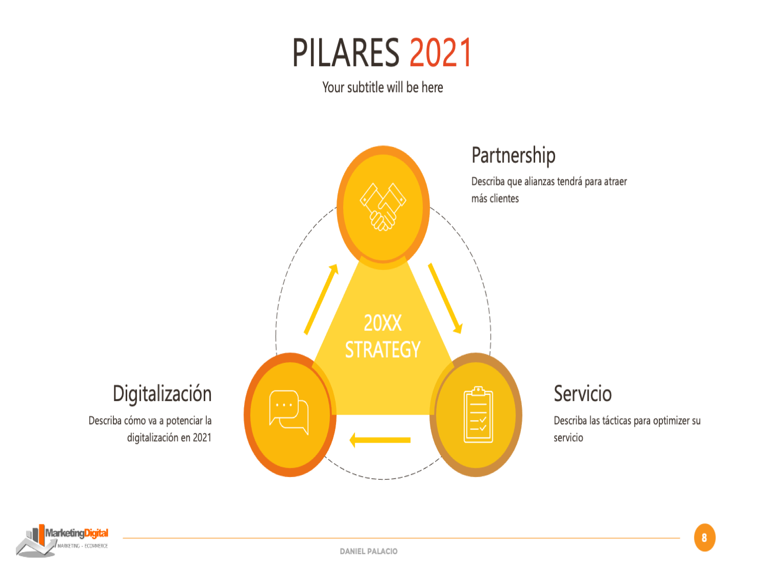 Estrategia Negocio y Marketing Digital 2021